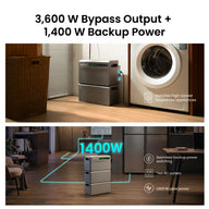 SigenMate 2700 Ultra compleet systeem